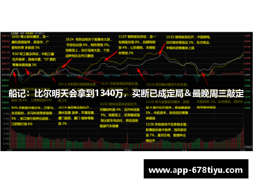 船记：比尔明天会拿到1340万，买断已成定局＆最晚周三敲定